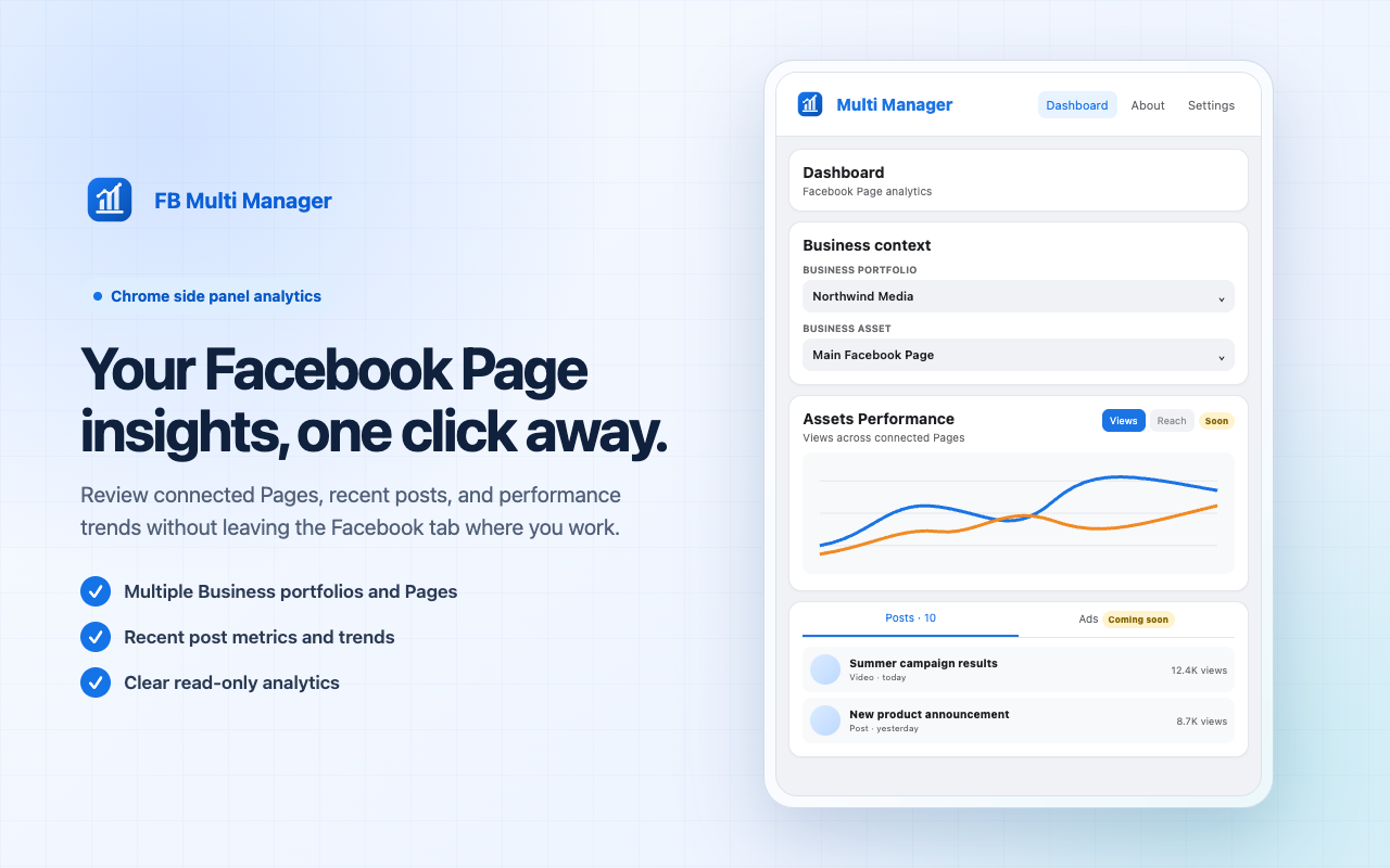 FB Multi Manager dashboard showing Page analytics in a Chrome side panel